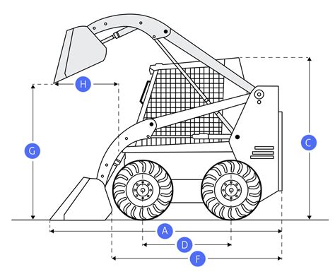 new skid steer loaders specs|dimensions of a skid steer.